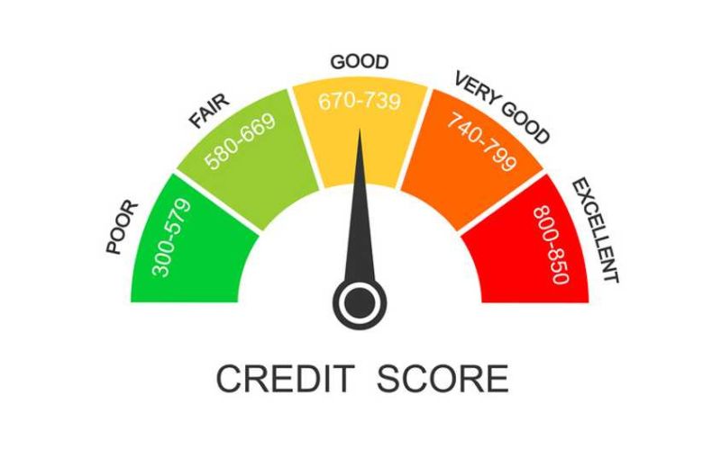 credit scores