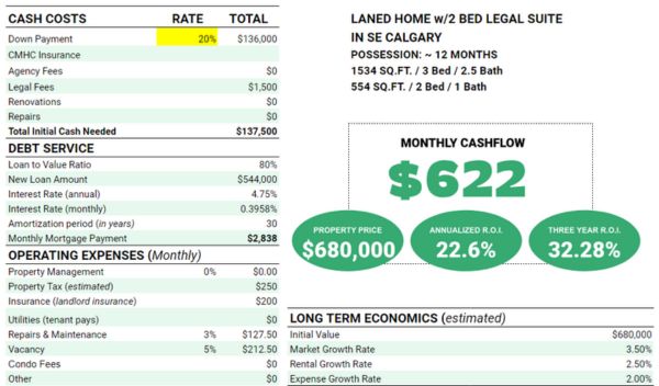 cashflow projections in rangeview