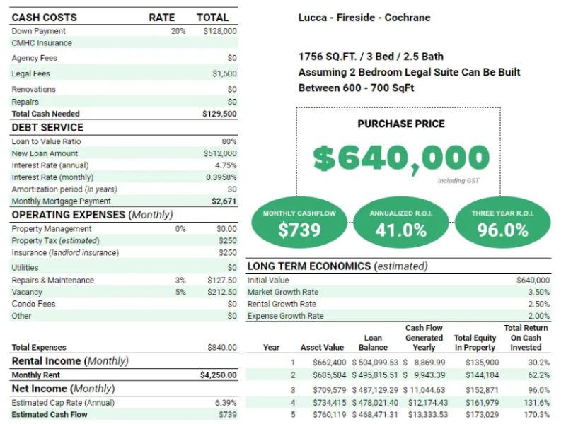 Cashflow projection for fireside in cochrane