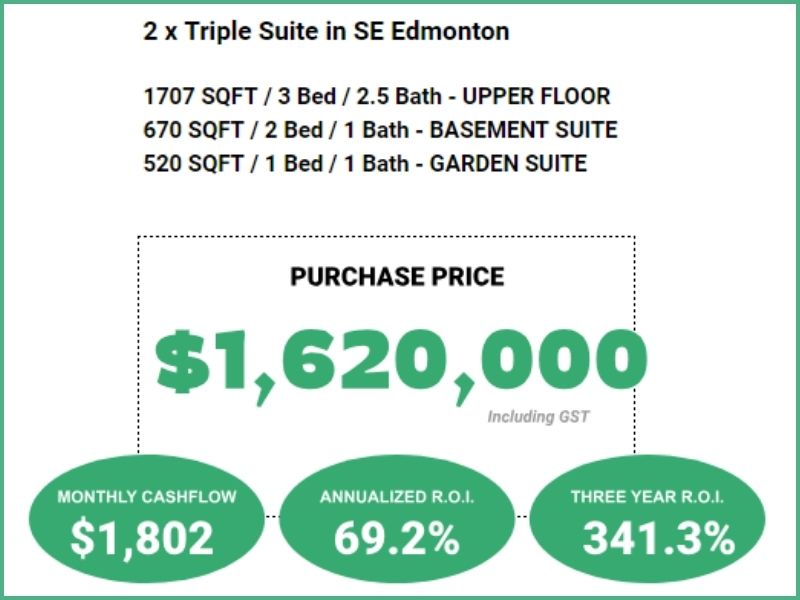 MLI select project in edmonton