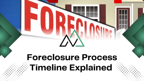 Foreclosure process timeline explained graphic with a red foreclosure sign and house illustration by New Homes Alberta.