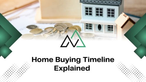 Home Buying Timeline Explained graphic with model houses and coins for New Homes Alberta’s real estate guide.