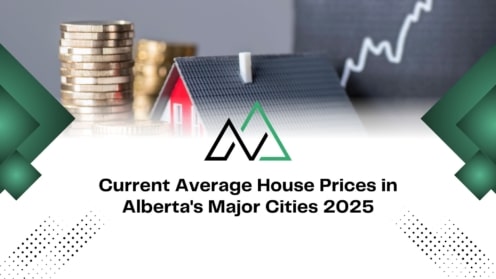 Current average house prices in Alberta's major cities 2025 graphic with a house model, coins, and MLI Select insights.